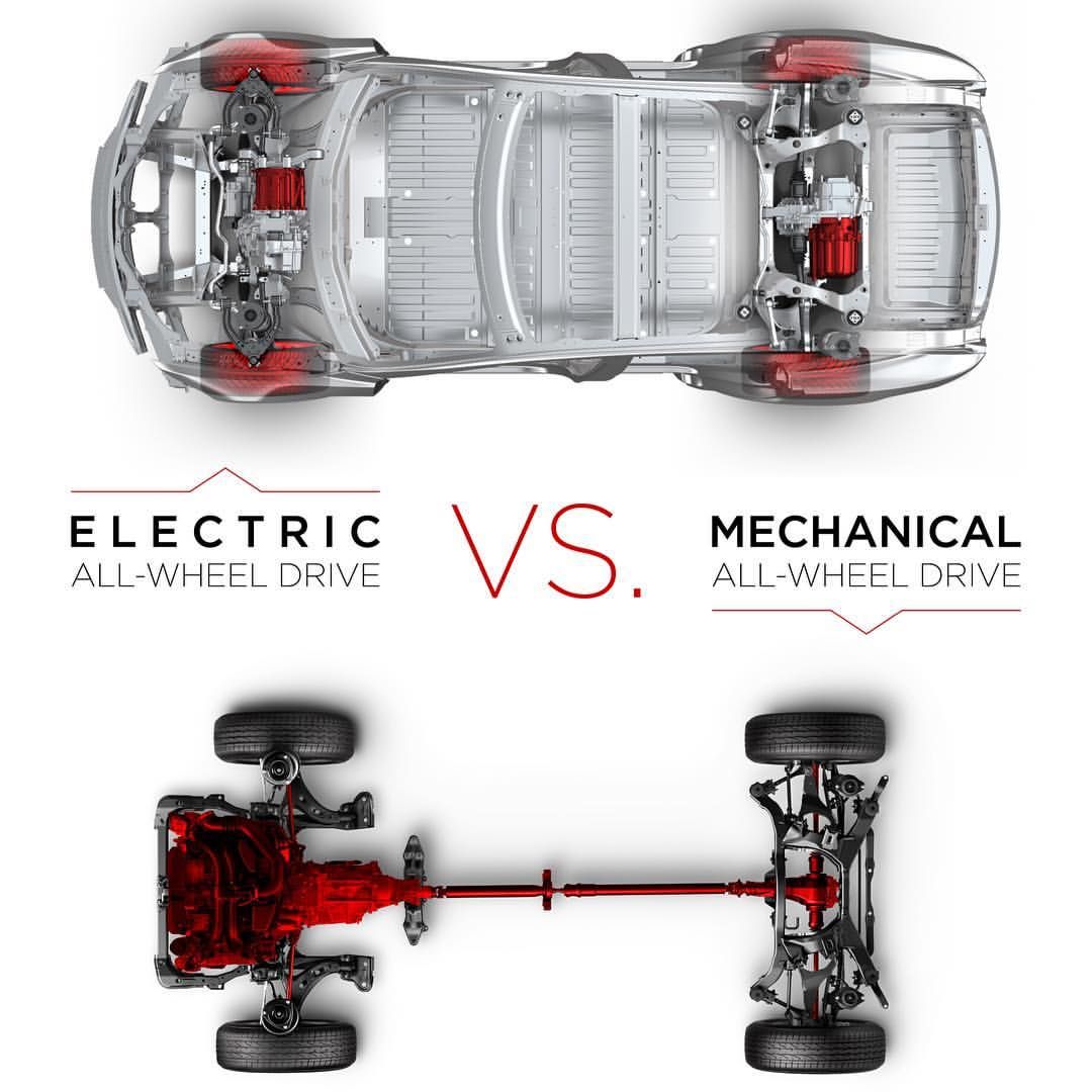 You are currently viewing Sabe quanto dura o motor de um carro eléctrico? – Observador ...