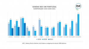 Read more about the article Vendas de Veículos Elétricos crescem 30.4% em março ...